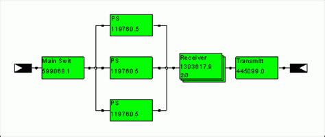 reliability-block-diagram