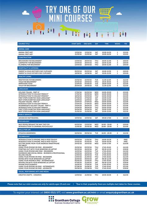 Mini courses16 by Grantham College - Issuu