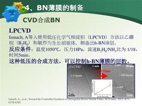 H-BN导热薄膜的制备及其抗结焦性能 报 告 人：张琴 指导老师：张香文 刘国柱. - ppt download