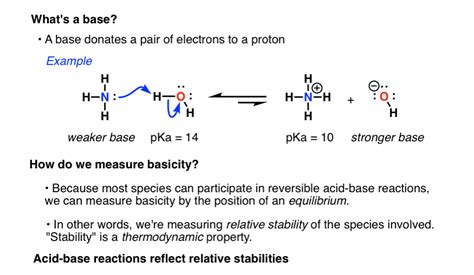 Analyse in situ de molécules organiques dans les