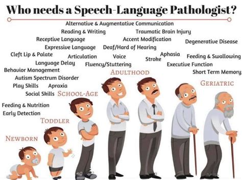 Communicating for Life – Speech Pathology Across the Lifespan ...