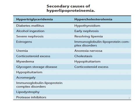 Hypolipidemic drugs