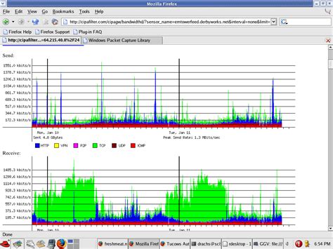 9 Best Network Bandwidth Monitors (Free and Paid) - DNSstuff