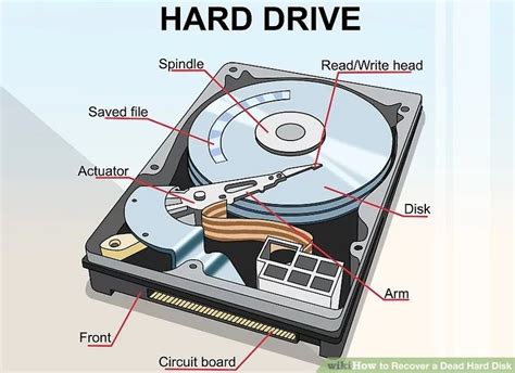 Pin on Hard drive data recovery