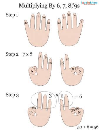 Easy Finger Math Tricks | LoveToKnow