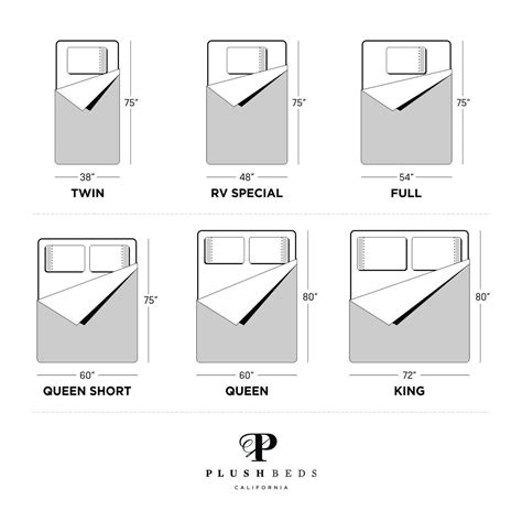 Rv Mattress Size Chart - Mattress Sizes Chart and Bed Dimensions Guide ...