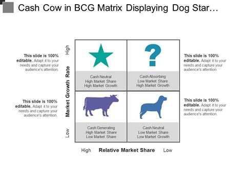 Cash Cow In Bcg Matrix Displaying Dog Star Question And Cow ...