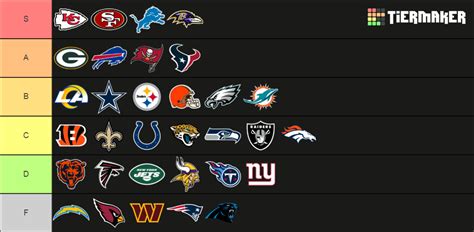 NFL (With Logos) Tier List (Community Rankings) - TierMaker