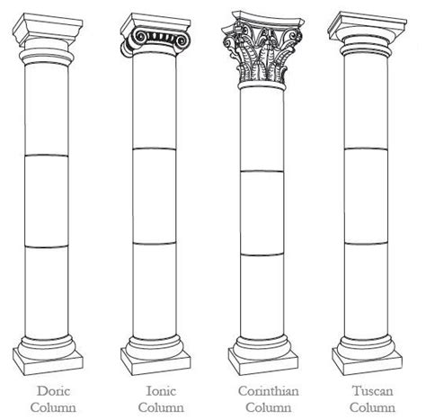 four different types of columns with names on each column and the number one is in roman writing