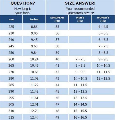 Birkenstock Sizing Chart