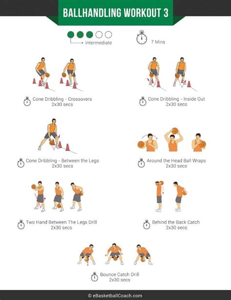 Basketball Dribbling Workout Pdf | EOUA Blog