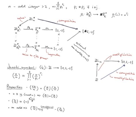 TMA4160 Lecture log - wiki.math.ntnu.no