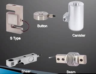 Basics of Load Cell | Instrumentation and Control Engineering