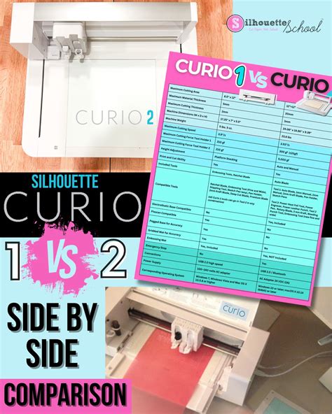 Silhouette Curio vs Curio 2: Side By Side Feature and Process ...