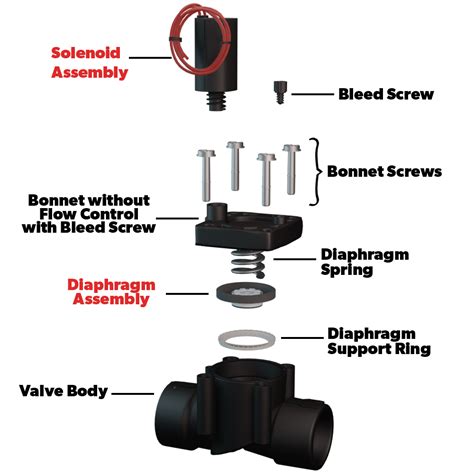 Sprinkler Valve Parts Diagram