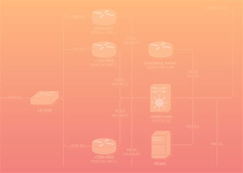 Azure Diagram Tool - Cloud Architecture Generator | Lucidchart