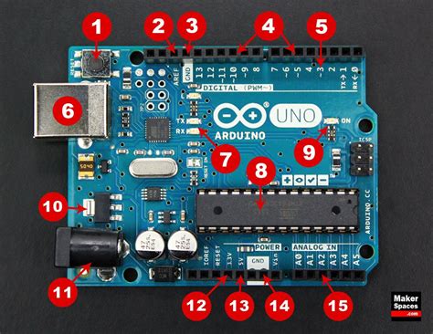 Arduino uno for beginners projects programming and parts tutorial – Artofit