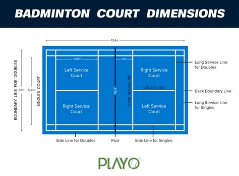 All About Badminton Court Dimensions | Playo