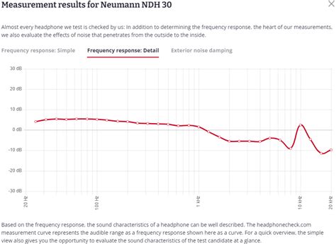 Neumann NDH 30 | Page 285 | Headphone Reviews and Discussion - Head-Fi.org