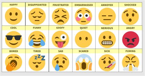 Emoji Printable Display Feelings Emotions Chart Etsy | My XXX Hot Girl