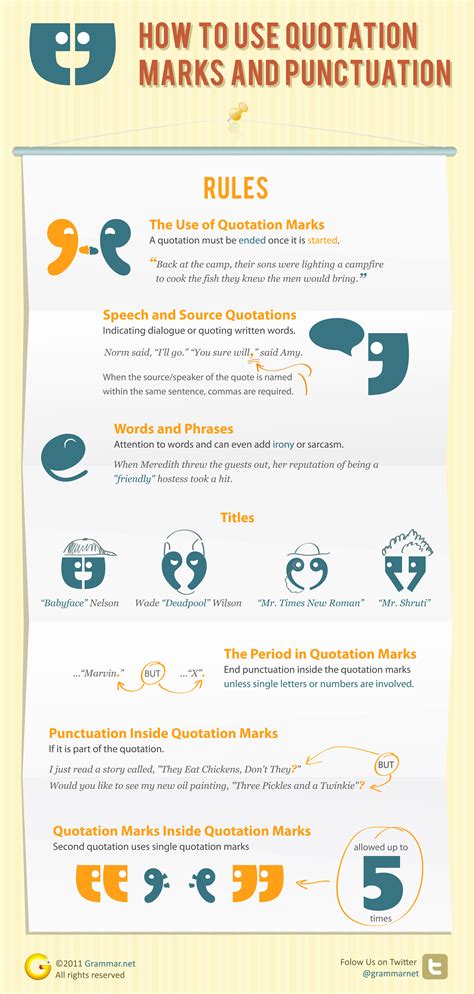 How to use quotation marks and punctuation [infographic] | Grammar ...