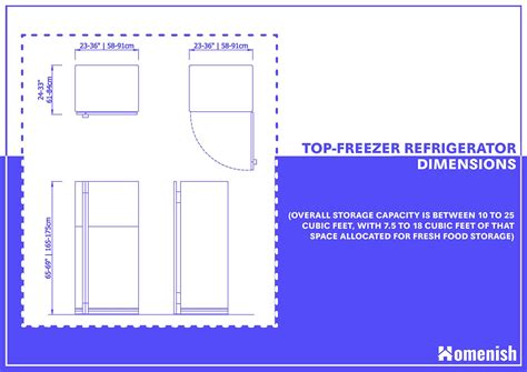 Guide to Dimensions of Refrigerators (2 Diagrams Included) - Homenish