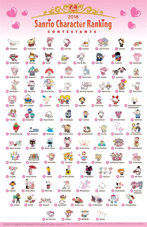 Sanrio Blogs | Sanrio characters, Sanrio, Hello kitty pictures