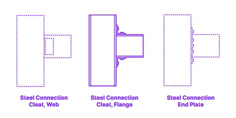 Steel Connection - Cleat, Flange Dimensions & Drawings | Dimensions.com