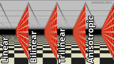 Comparison of texture filtering modes : r/Shadron