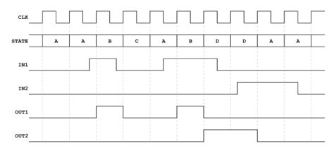 digital logic - Circuit diagram of synchronous sequential circuit using ...