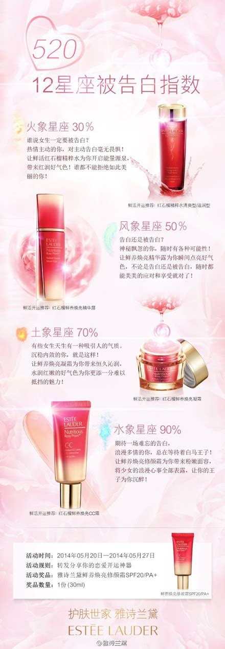 Analysis of Estee lauder online strategy in China