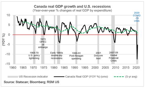 Looking forward: Canada’s economy in 2021 | The Real Economy Blog