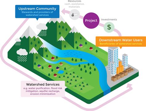 FAQs - Peaks to People Water Fund