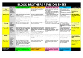 Blood Brothers Revision Quotations on Characters and Themes by HMBenglishresources1984 ...