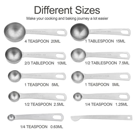 How Many Teaspoons is 10 mL (Easy Conversion Chart) - Swartzsdeli