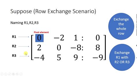 Linear Algebra 1.5 Pivot Element (Part 1) - YouTube