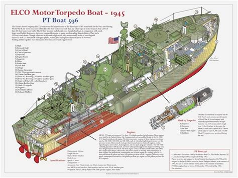 ELCO Motor Torpedo Boat - 1945 PT Boat 596 - Cutaway 18"x24" Color Print | Pt boat, Boat plans, Boat