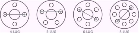 What Are The Chevy C10 Lug Bolt Patterns: With Charts – DIY Truck Build