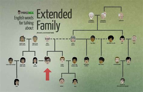 For my Students: Extended Family