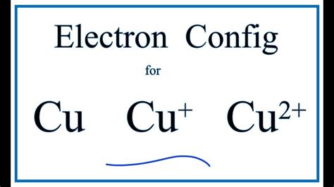 Electronic Configuration Cu2