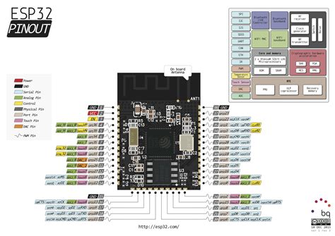 Pin de David Pate en Programming | Internet de las cosas, Arduino, Electrónica