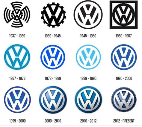 Pin on volkswagen cars