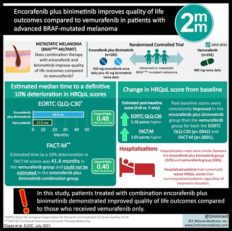 #VisualAbstract: Encorafenib plus binimetinib improves quality of life ...