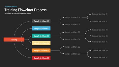 Training Process Flowchart PowerPoint Template