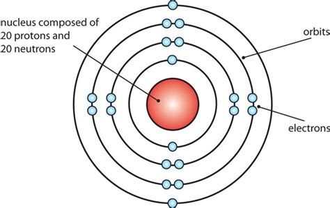 Atomic Structure timeline | Timetoast timelines