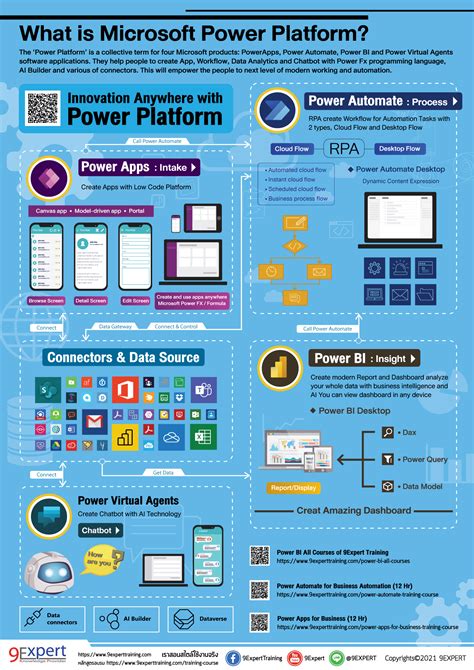 Microsoft Power Platform Architecture