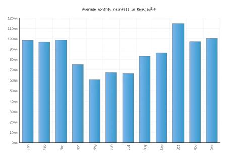 Reykjavík Weather averages & monthly Temperatures | Iceland | Weather-2 ...