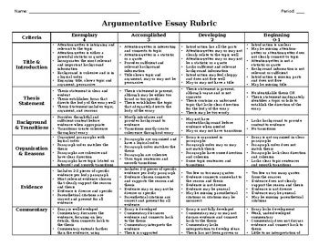 Argumentative/Persuasive Essay Holistic Rubric by Debra Rose | TPT