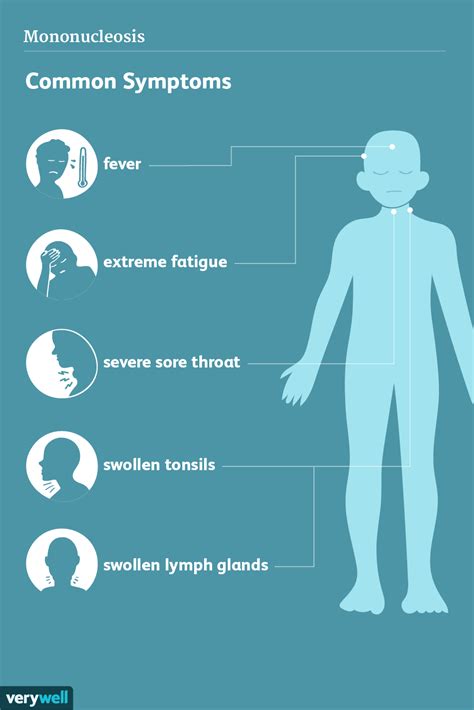 Mononucleosis: Signs, Symptoms, and Complications