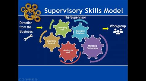 How To Improve Supervisory Skills - Soupcrazy1